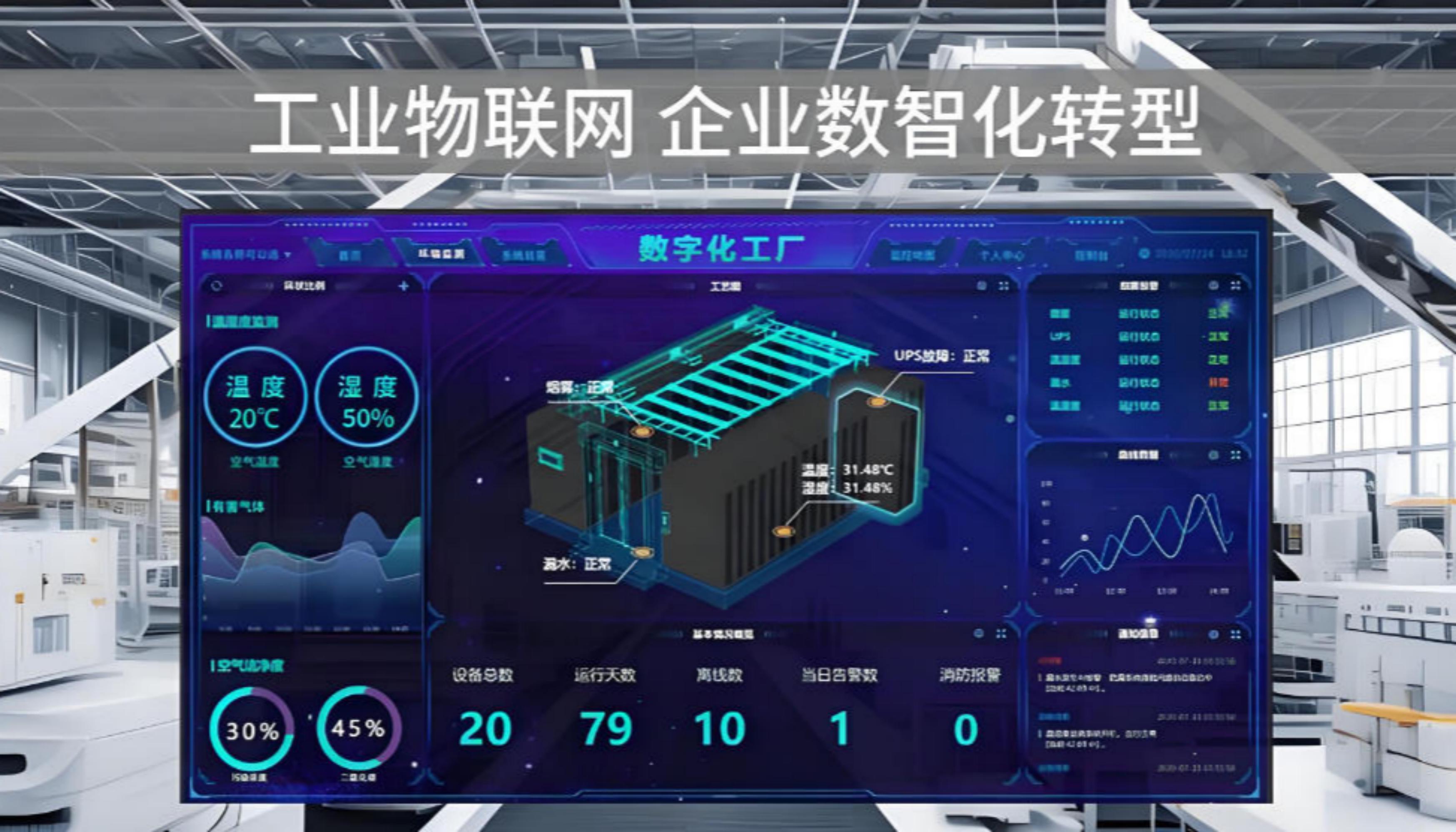 某制造企业工业物联网平台建设