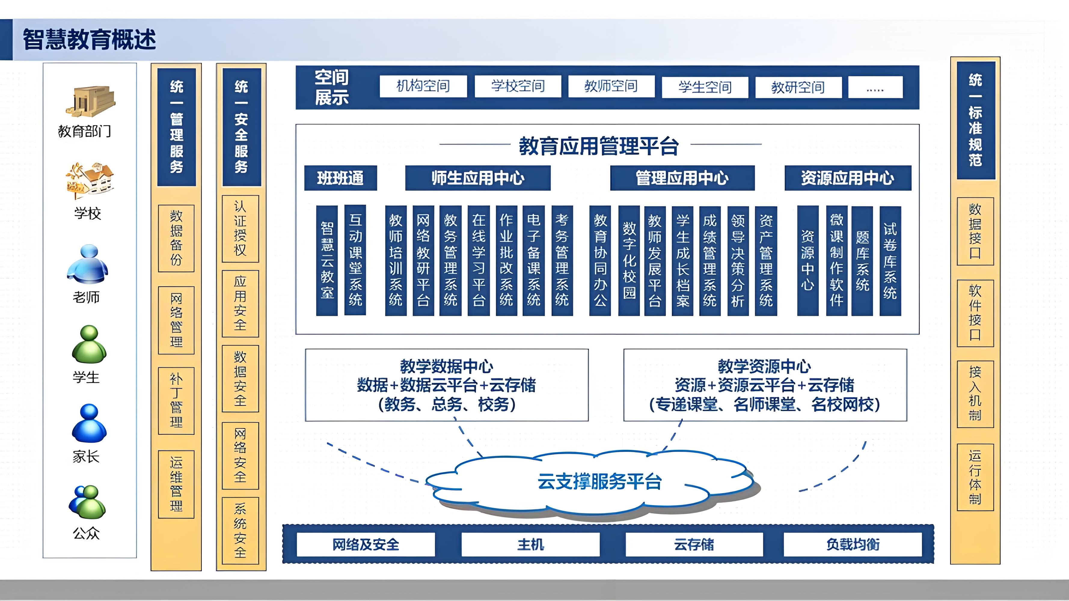 某中小学智慧课堂建设项目