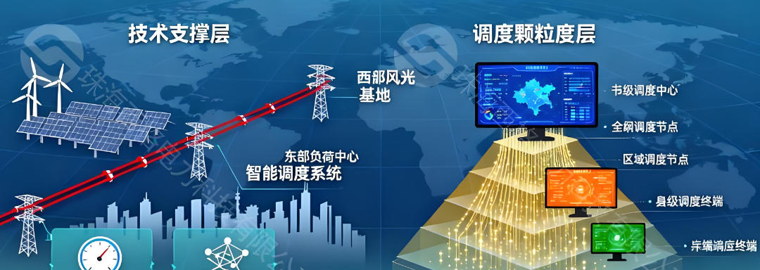 5G技术在智慧城市中的应用趋势