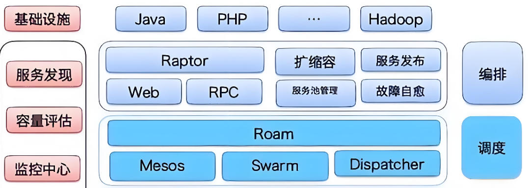 容器化部署最佳实践