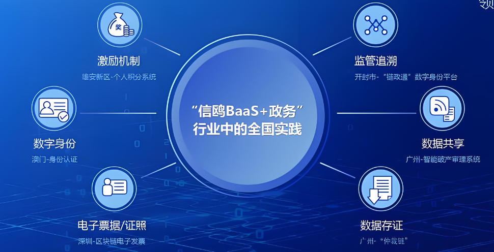 区块链技术在政务服务中的应用