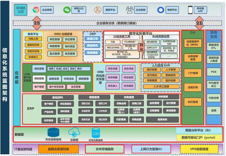 企业信息化解决方案